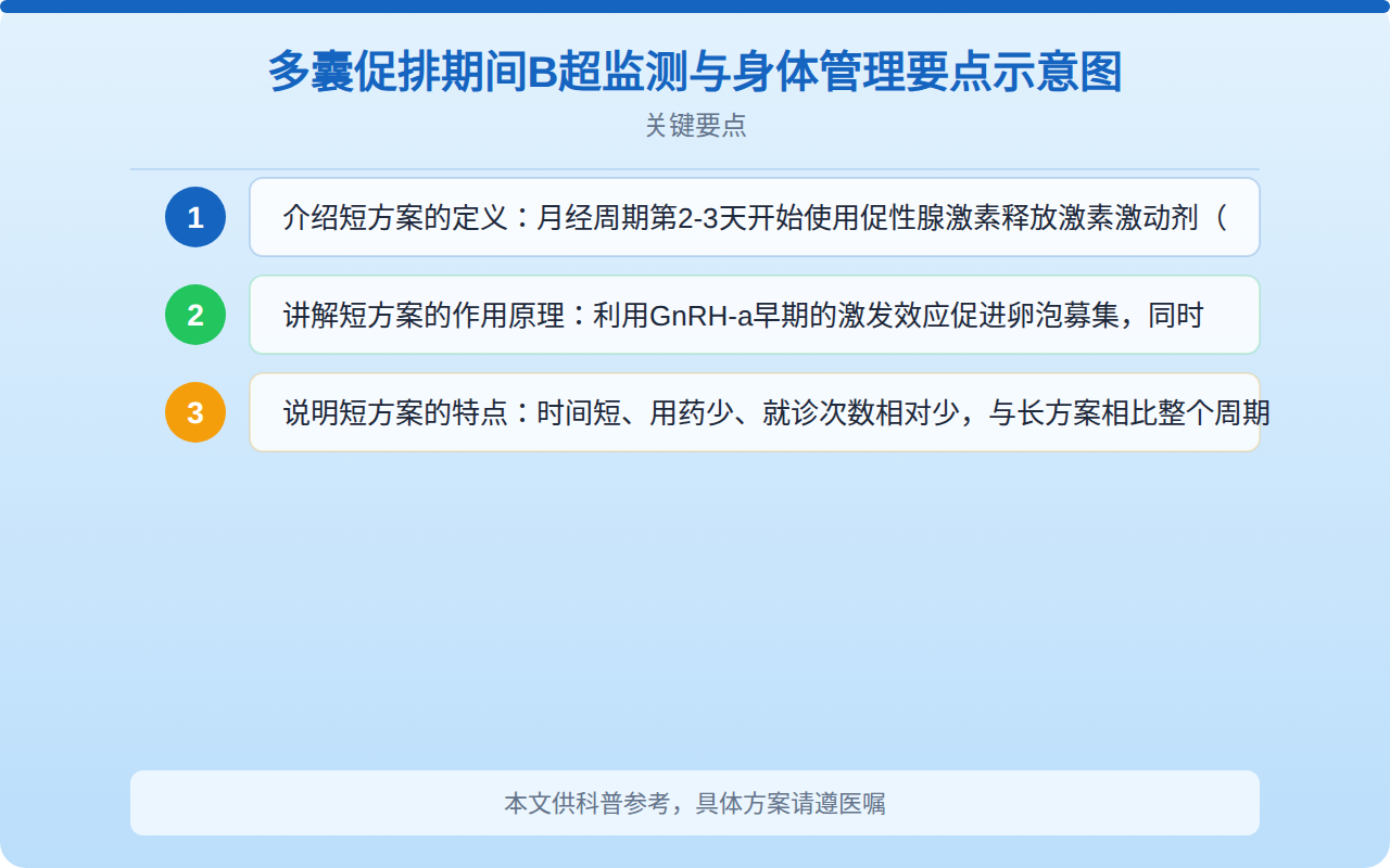 多囊促排期间B超监测与身体管理要点示意图