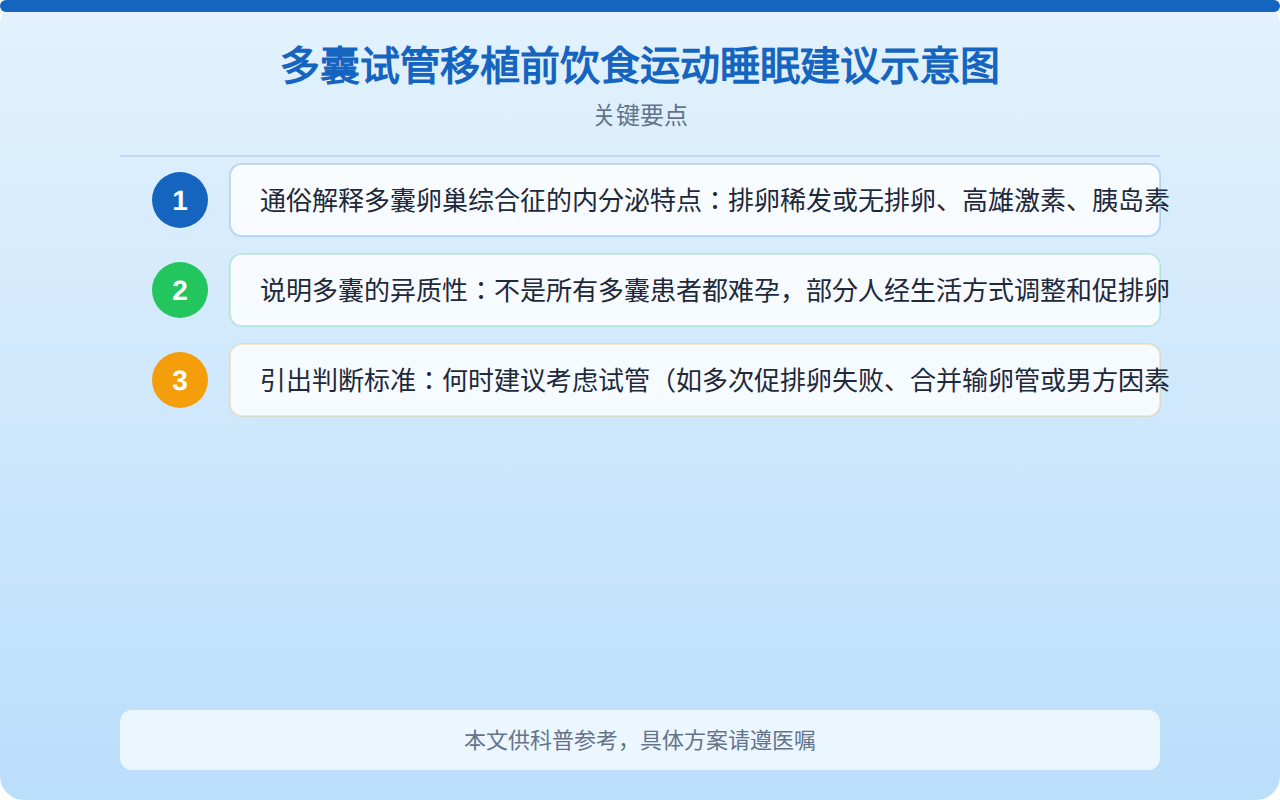 多囊试管移植前饮食运动睡眠建议示意图