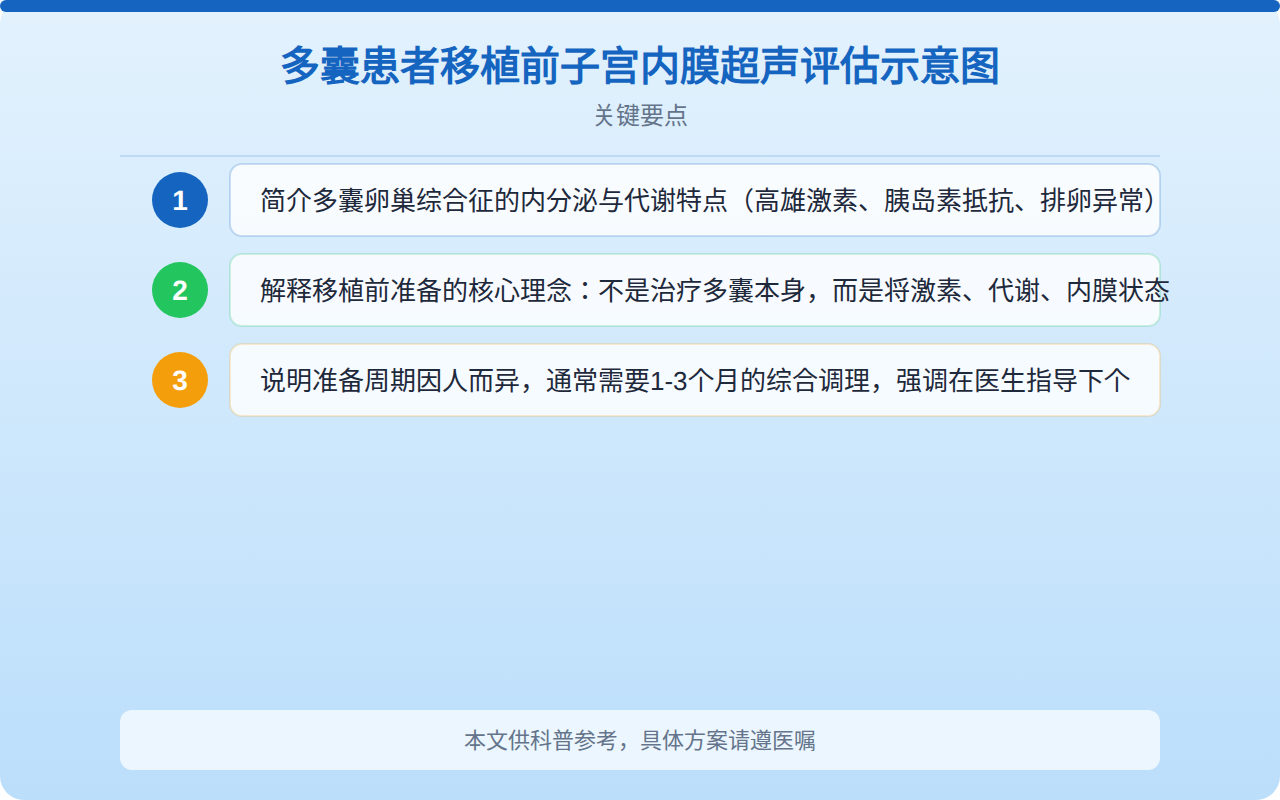 多囊患者移植前子宫内膜超声评估示意图