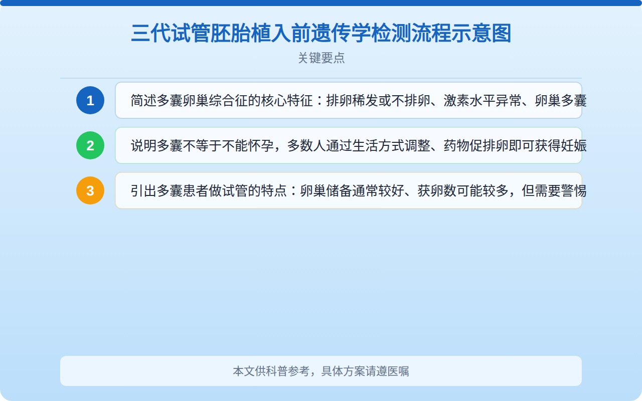 三代试管胚胎植入前遗传学检测流程示意图