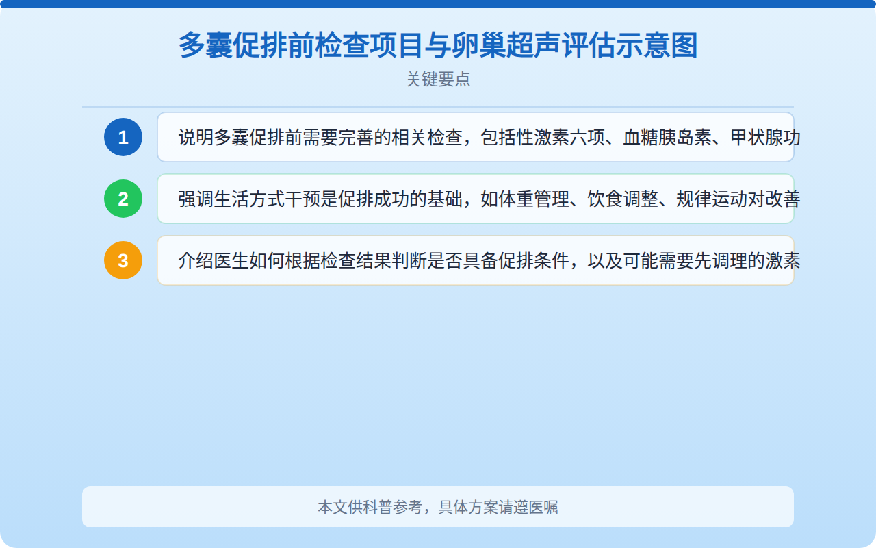 多囊促排前检查项目与卵巢超声评估示意图