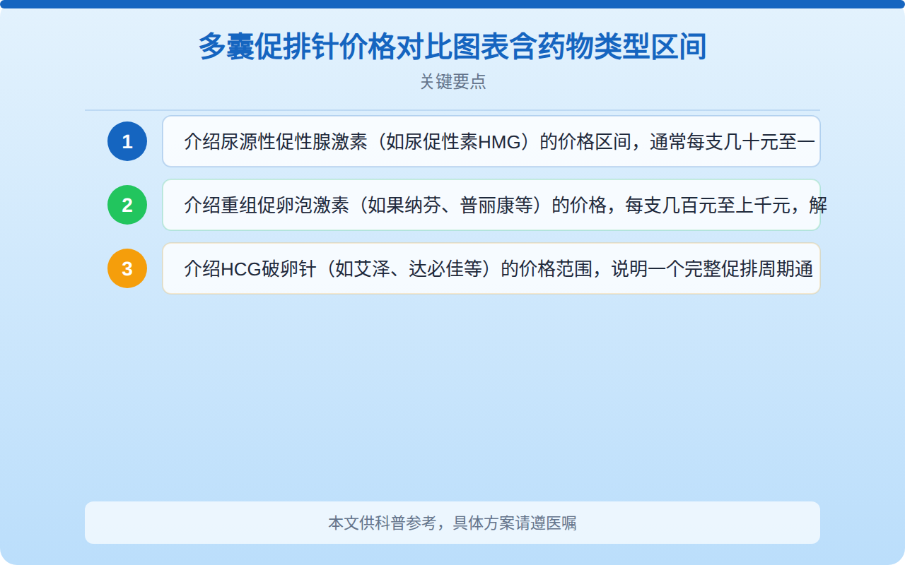 多囊促排针价格对比图表含药物类型区间