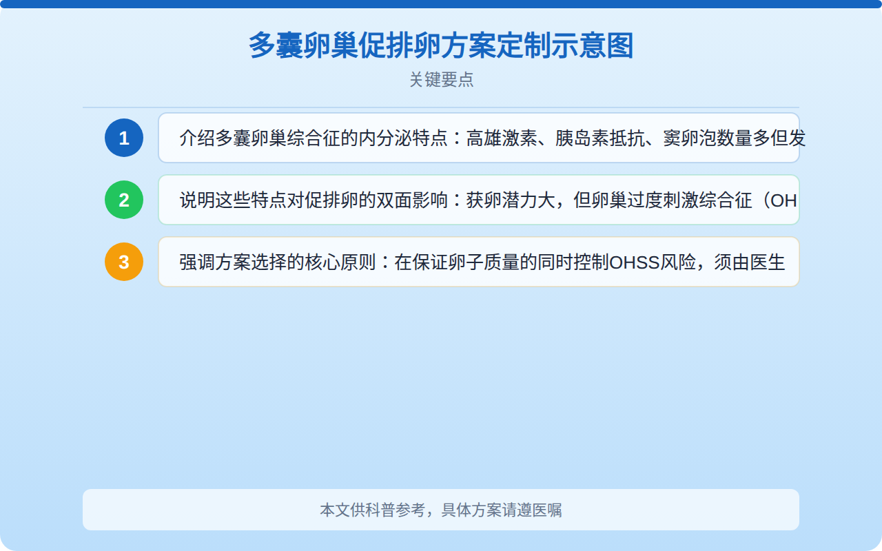 多囊卵巢促排卵方案定制示意图