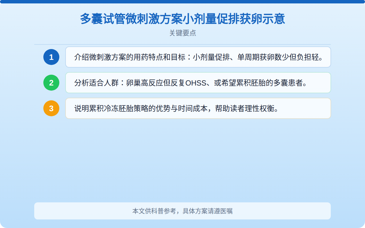 多囊试管微刺激方案小剂量促排获卵示意
