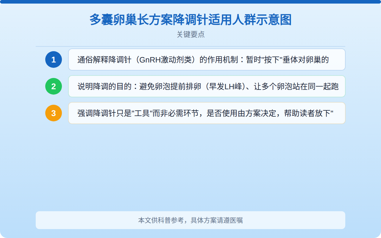 多囊卵巢长方案降调针适用人群示意图