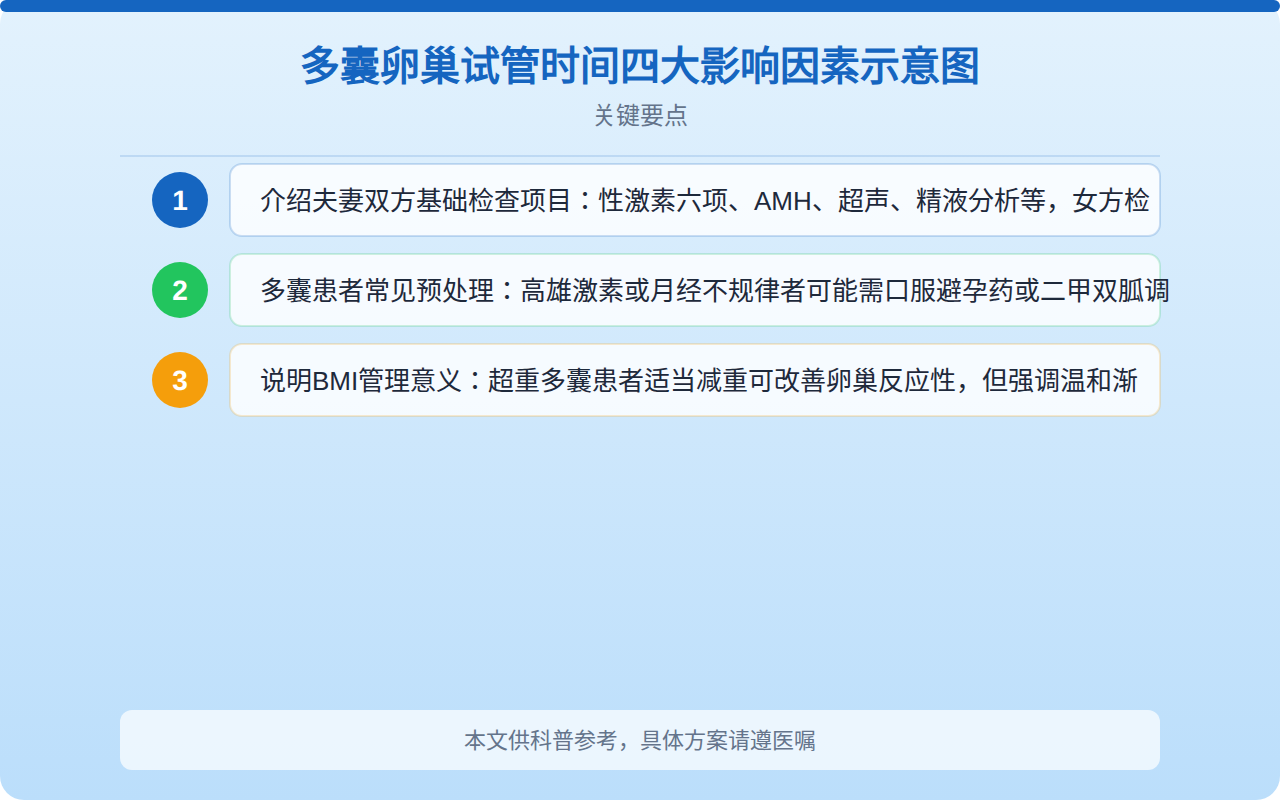 多囊卵巢试管时间四大影响因素示意图