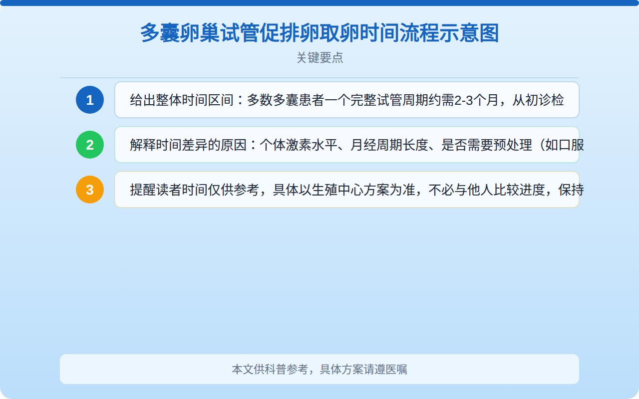 多囊卵巢试管促排卵取卵时间流程示意图
