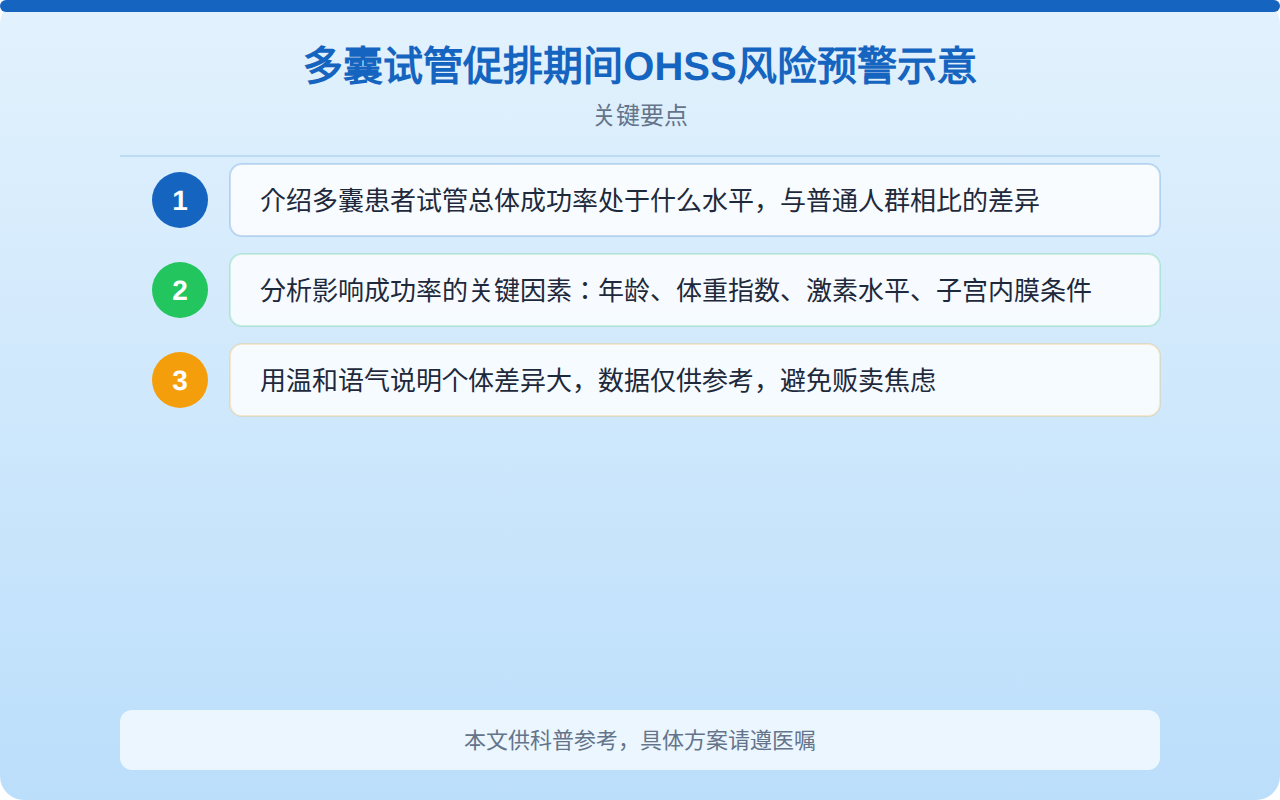 多囊试管促排期间OHSS风险预警示意