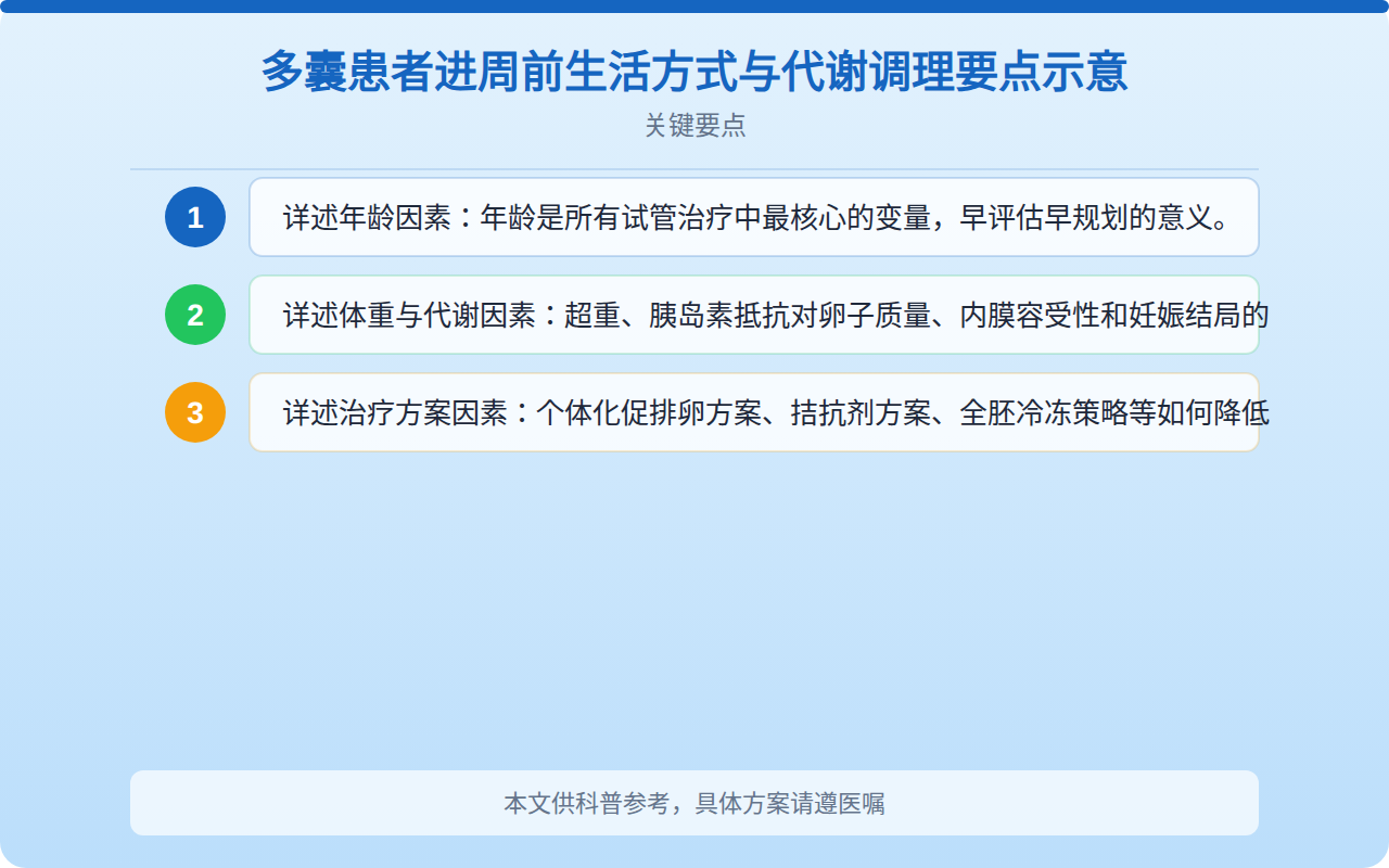 多囊患者进周前生活方式与代谢调理要点示意