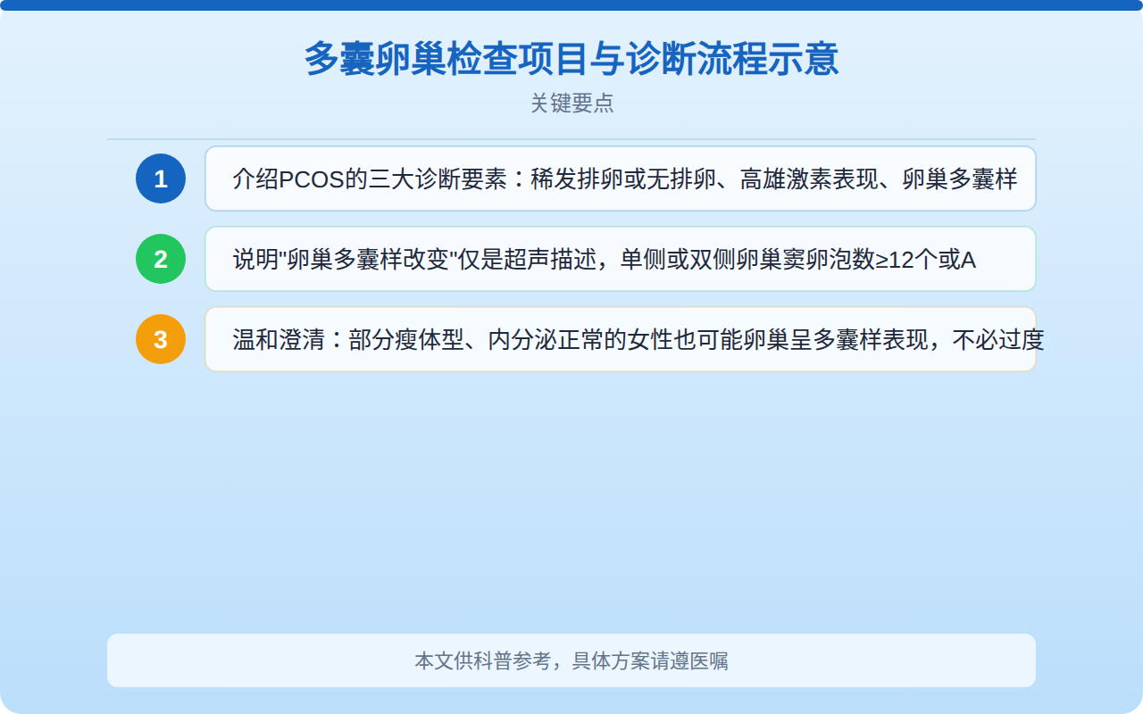 多囊卵巢检查项目与诊断流程示意