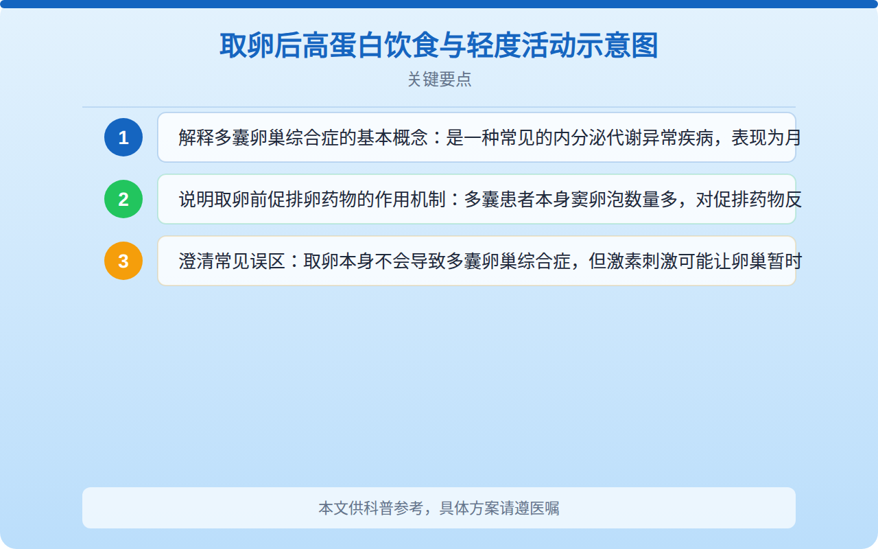 取卵后高蛋白饮食与轻度活动示意图