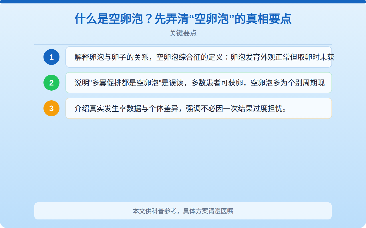 什么是空卵泡?先弄清“空卵泡”的真相要点