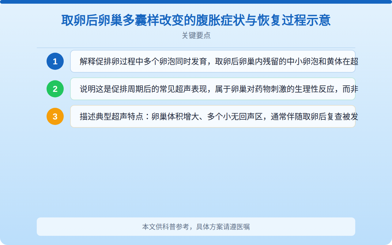 取卵后卵巢多囊样改变的腹胀症状与恢复过程示意