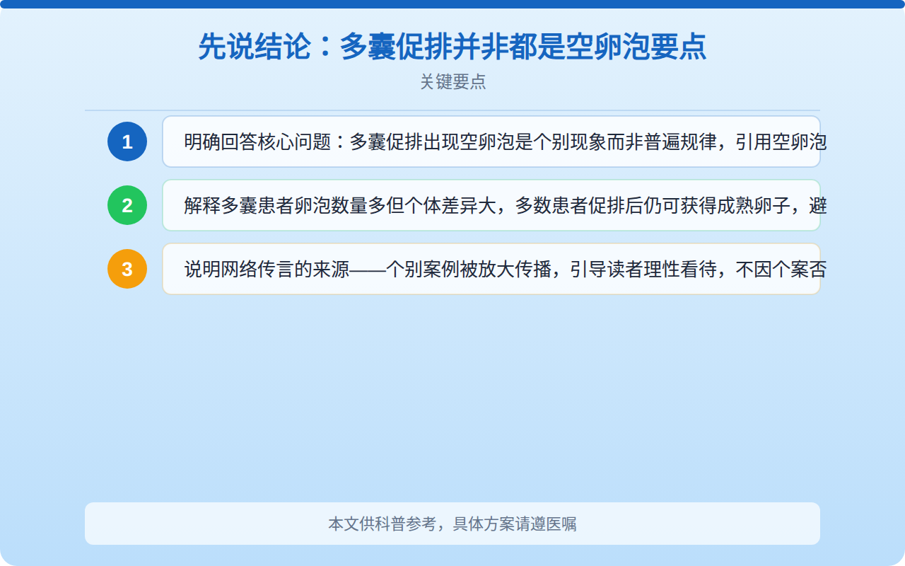 先说结论：多囊促排并非都是空卵泡要点