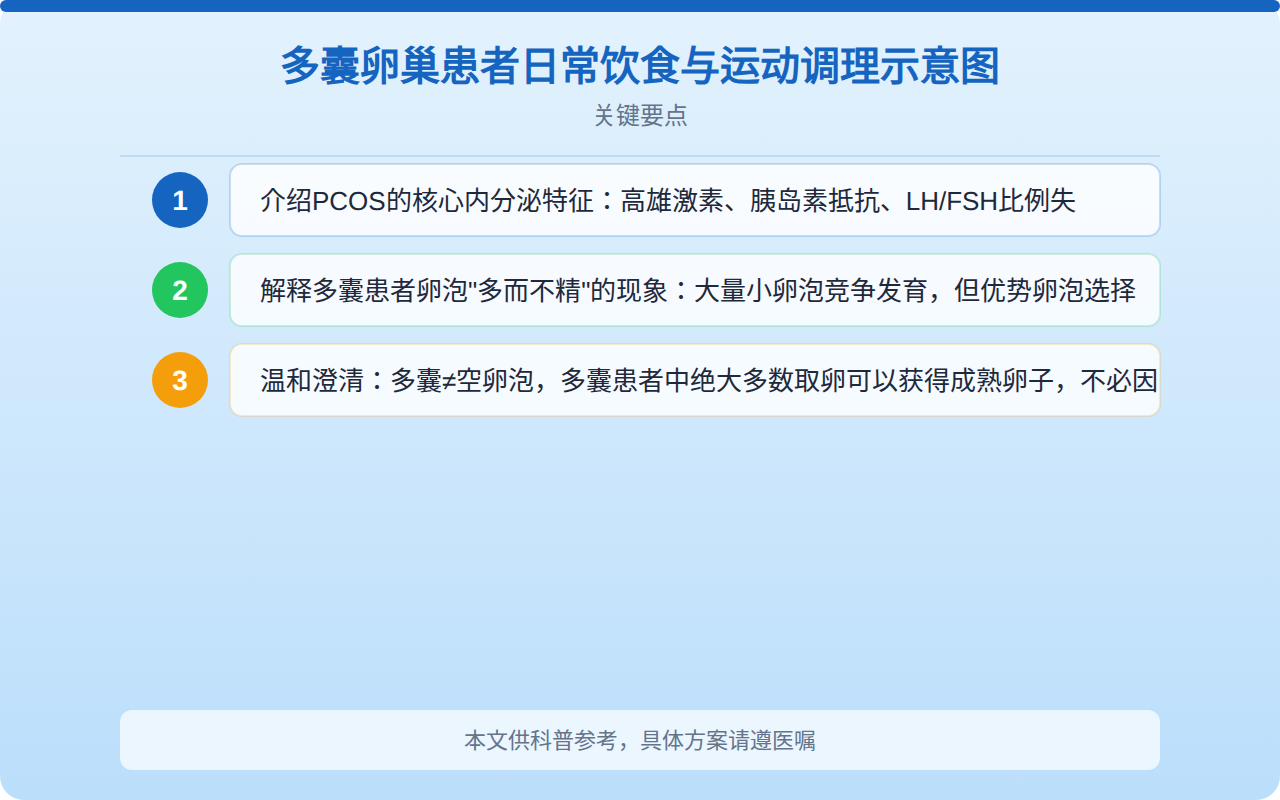 多囊卵巢患者日常饮食与运动调理示意图
