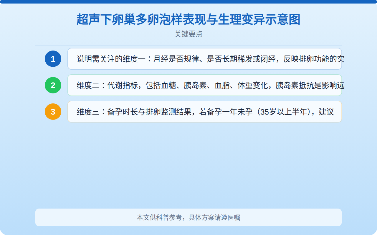 超声下卵巢多卵泡样表现与生理变异示意图