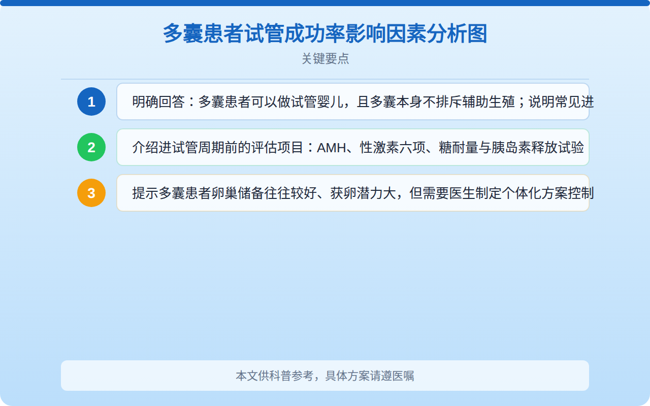 多囊患者试管成功率影响因素分析图