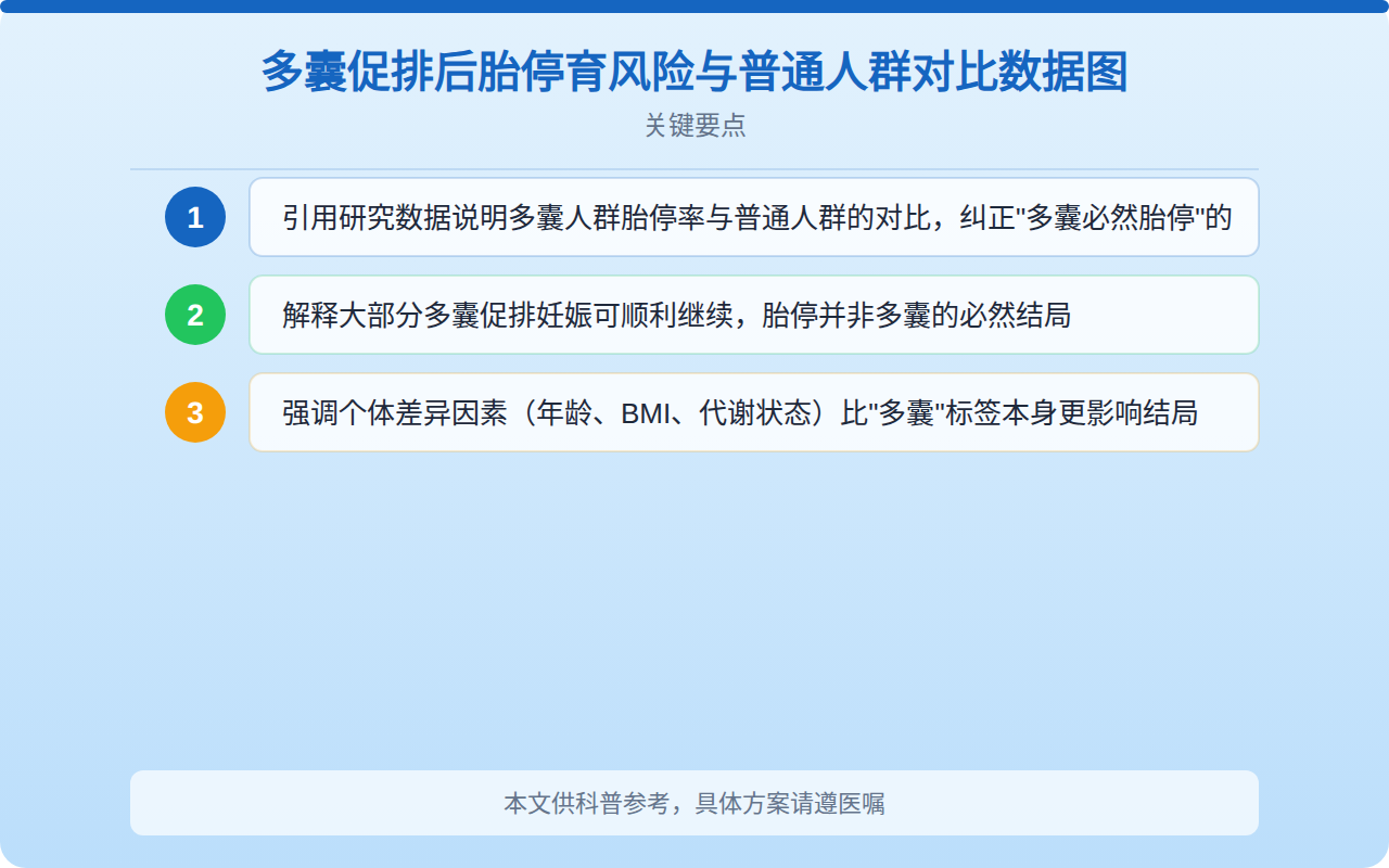 多囊促排后胎停育风险与普通人群对比数据图
